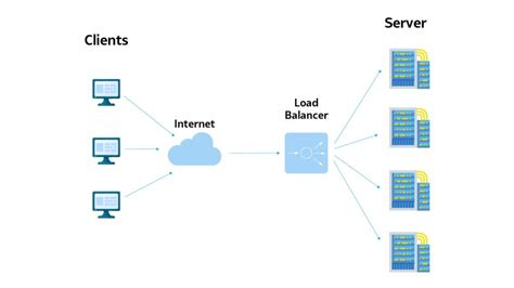 What Is Haproxy Load Balancer And How Does It Work Ukhost U