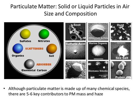 Aerosol Dan Partikulat Matter