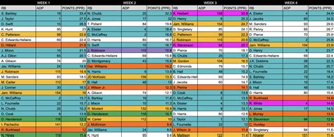 Hitchhiker S Guide To RB Week 5 The RB Strikes Back PlayerProfiler