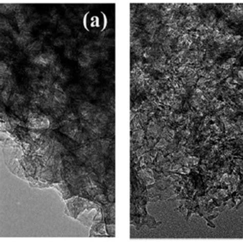 Transmission Electron Microscopy Tem Jem F Electron Microscope