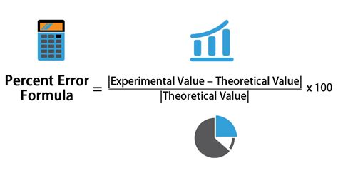 Percent Error Formula Calculator Excel Template