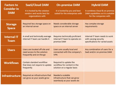 Digital Asset Management Dam An Ultimate Buyers Guide 2023