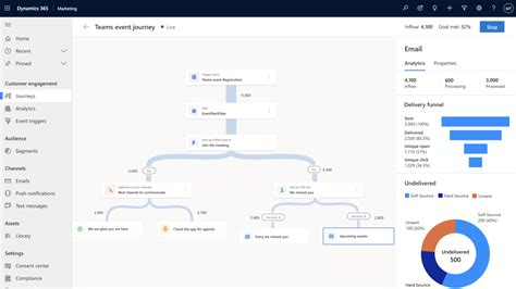 13 Razones Por Las Que Deberías Usar Dynamics 365 Como Tu Crm