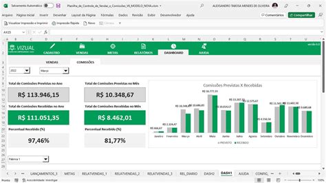 Planilha De Controle De Vendas E Comiss Es Completa Em Excel