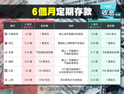 【中 低风险篇】快收藏！香港理财产品大盘点！ 知乎