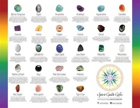 Crystal Meanings Chart Crystal Healing And Metaphysical Properties Chart Laminated Crystal