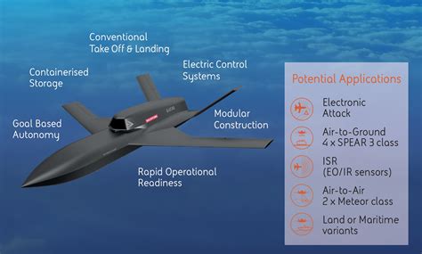 This Is Bae Systems Reworked Stealthier Uncrewed Combat Aircraft Concept