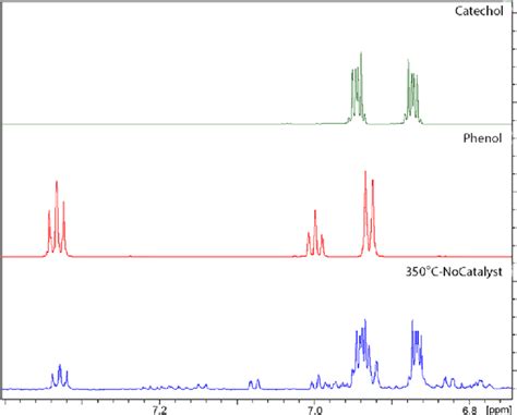 Proton Nmr Spectra Of Catechol Top Phenol Middle And The Aqueous