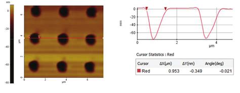 Afm Image Analysis Line Profile Of The Prepared D Periodic Structure