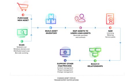 Servicedesk Plus O Software Que Vai Te Auxiliar Em Toda A Gest O De