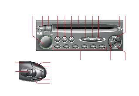 Citroen Xsara Picasso Bsi Wiring Diagram Pdf Wiring Diagram