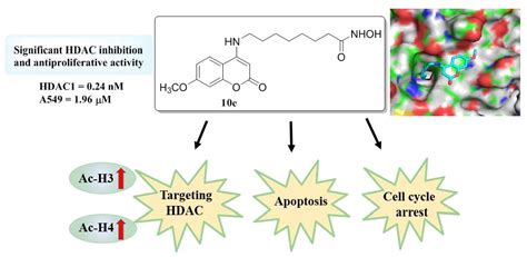 Molecules Free Full Text Design Synthesis And Biological