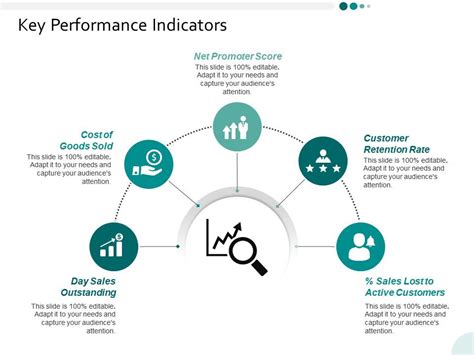 Key Performance Indicator Kpi Powerpoint Template In 2021 Key Images