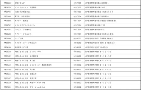 岩手県洋野町 発信 ヒロノに泊まって応援割実施中！