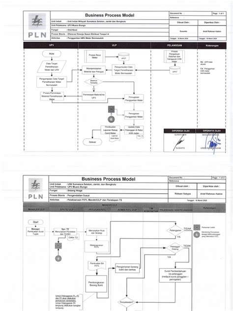 Business Process Model | PDF