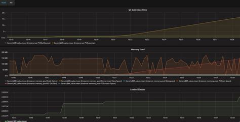 JMX Monitoring Using Collectd InfluxDB Grafana Vinsguru