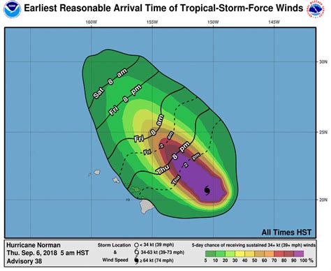 Hurricane Norman Turns West Northwest, Distant Olivia A Major Hurricane