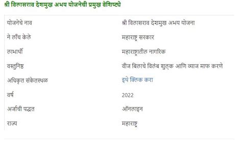 श्री विलासराव देशमुख अभय योजना 2022 ऑनलाइन नोंदणी आणि लॉगिनविलंब