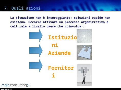 Ppt Agic It Quali Azioni La Situazione Non Incoraggiante