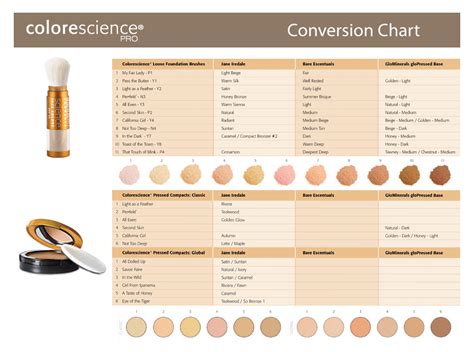 Match Your Skin Tone Using The Colorescience Color Chart