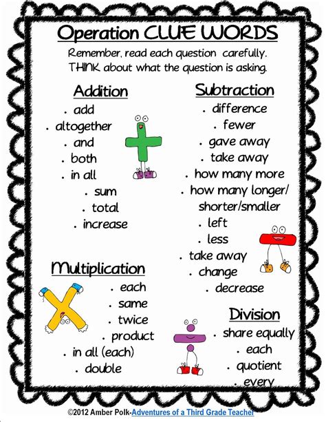 Math Operations Key Words Poster