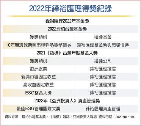 鋒裕匯理犀利 基金獎常勝軍 基金 旺得富理財網