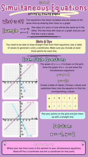 Solving Simultaneous Equations Graphically Grade 5 Gcse Maths Revision