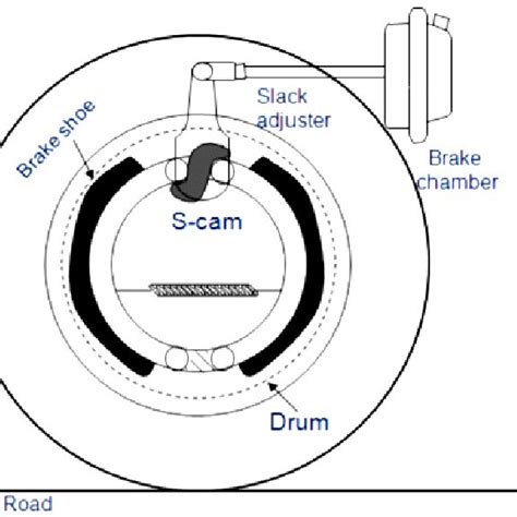 (PDF) DYNAMIC ANALYSIS OF MECHANICAL BRAKING SYSTEM