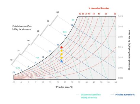 La Humedad En El Aire Cazatormentas