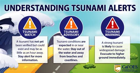 Tsunami Preparedness Week Safety And Awareness Cal Oes News