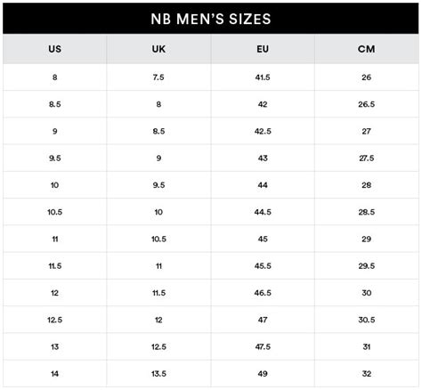 New Balance Men S Running Shoes Size Guide Sole Motive