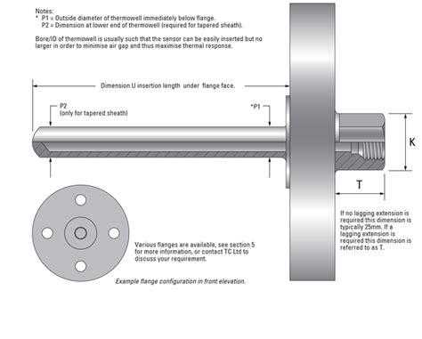 Flanged Thermowells TC Ltd