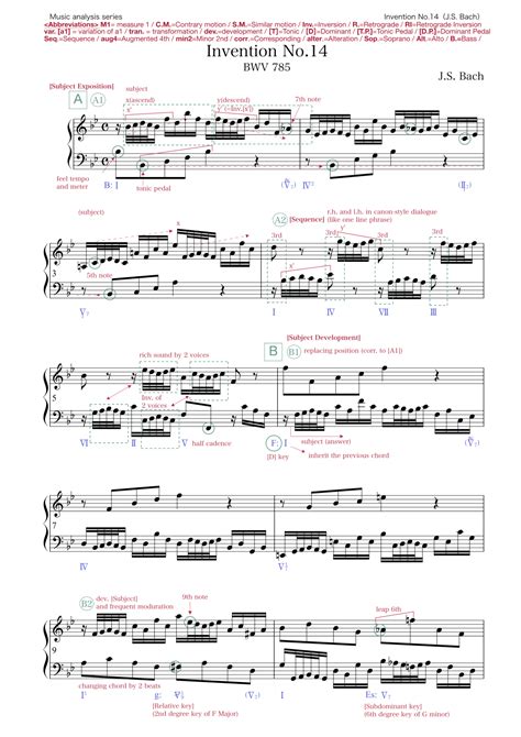 Bach Two Part Invention No In B Flat Major Bwv Music Analysis