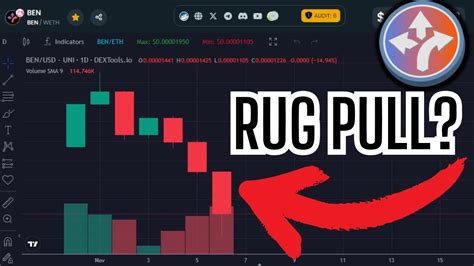 Ben Token Rug Pull Delusional Safemoon Community Xrp Pump Youtube