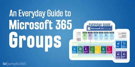 Microsoft Office 365 Infographic