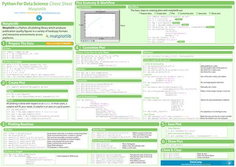 Python Matplotlib Cheat Sheet