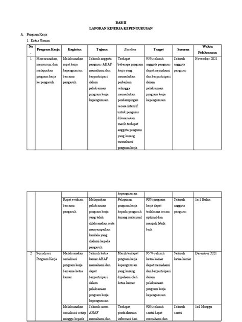 Contoh Format Program Kerja | PDF