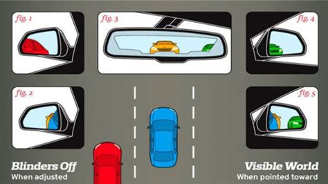 How To Properly Adjust Side View Mirrors