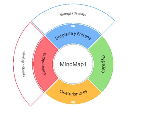 Mapa Mental Plantillas Y Ejemplos Editables Online Gratis