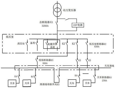 一种天车控制系统的制作方法