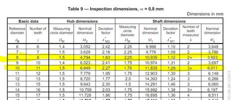 Spline Joint Din5480 W8x08x30x8x7h Grabcad Questions