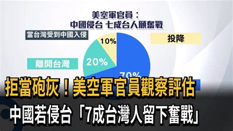 在台觀察兩個半月 美空軍官員中國若侵台 7成台灣人留下奮戰－民視新聞 Youtube