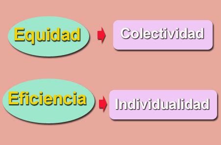 U1 EFICIENCIA Y EQUIDAD Equidad