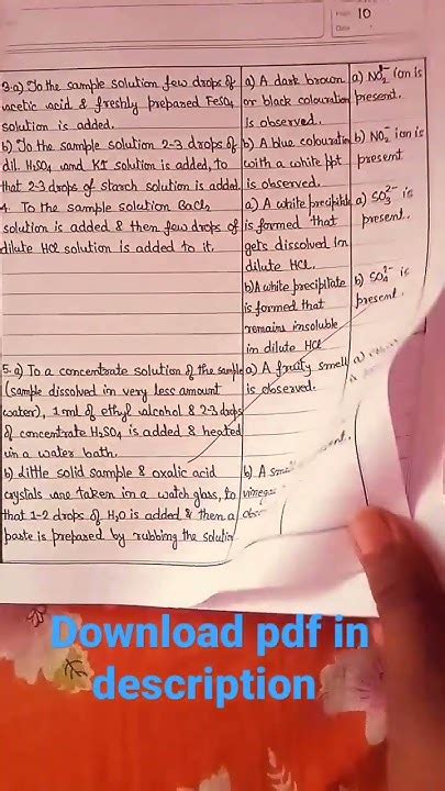 Confirmatory Test For Acid Radicals Notes Class Xii Cbse Practical Experiment 4 Youtube