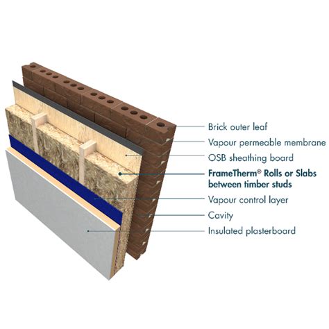 Timber Frame Walls Insulated Plasterboard Knauf Insulation