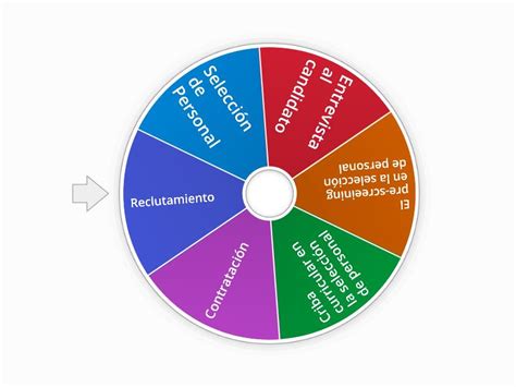 Etapas del Proceso de Selección Rueda aleatoria