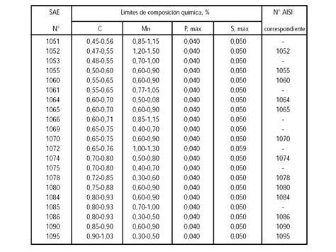 Normas Para Los Aceros Basados En Astm Y Aisi Ppt