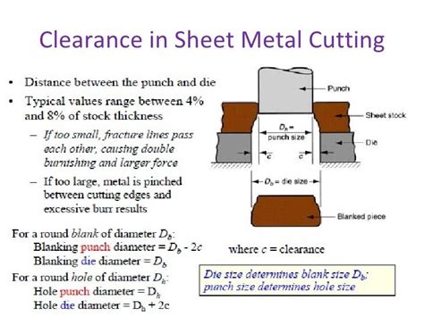 Shearing Metal