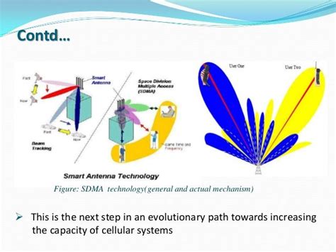 Smart Antenna Systems