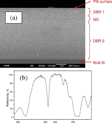 A Cross Sectional Sem Image Of A Dbr1 Mc Dbr2 Structure Microcavity